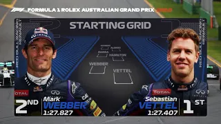 The 2013 Australian Grand Prix Grid with Modern graphics