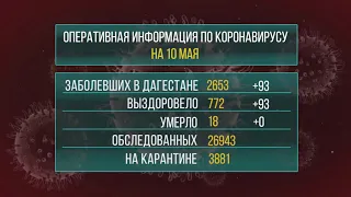 В Дагестане 93 новых случаев заражения коронавирусом