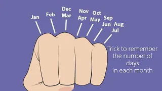 trick to remember the number of days in each month | #number of days in each month | #EToddlers