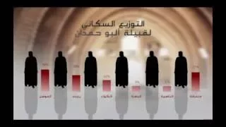 برنامج ( آل وبني ) قبيلة آلبو حمدان سيناريو عبدالحسين الساعدي إخراج رافد العامري مونتاج رونق نبيل