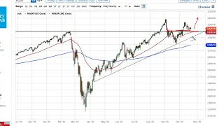 S&P 500 Technical Analysis for October 26, 2020 by FXEmpire