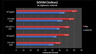 Vega 56/Vega 64 vs GTX 1070/1070Ti/1080/1080Ti 4K DX12 Vulkan gaming benchmarks