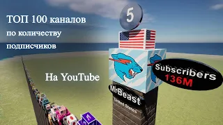 ТОП 100 Каналов  На YouTube 2023 / ТОП 100 По Количеству Подписчиков