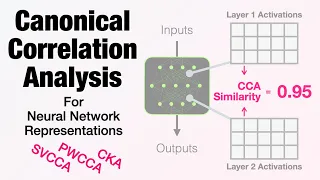 Inspecting Neural Networks with CCA - A Gentle Intro (Explainable AI for Deep Learning)