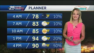 Extreme heat and storms again for South Florida