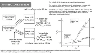 Geochemical Data Series: Lesson 5 - Radiogenic isotopes