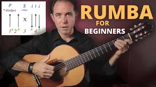 Learn Flamenco Rumba on Guitar (Beginner Tutorial)