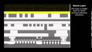 Intel 22nm FinFET Chip Fabrication Process Animation