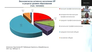 Latest developments in the NQS governance and legislation, Gulnur Mamyrova, Kyrgyzstan