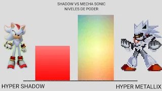 shadow vs mecha sonic [power levels/niveles de poder]