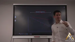 Footprint Trading Workshop (Part 2 of 3) - Market Interaction & Scenario Analysis | Axia Futures