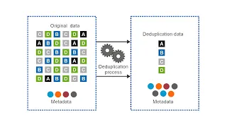 How to Implement Data Deduplication in Window Server 2016/2019