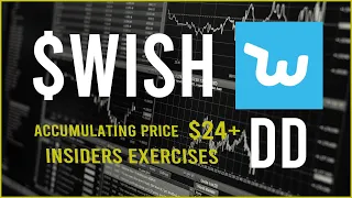 $WISH Stock Due Diligence & Technical analysis  -  Price prediction (update)