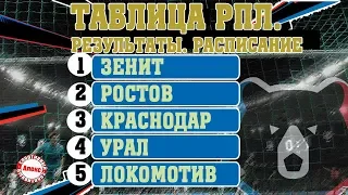 Чемпионат России. РПЛ. 3 тур. Результаты, таблица, расписание.