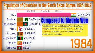 POPULATION OF COUNTRIES IN THE SOUTH ASIAN GAMES (1984-2019) | Compared to Total Medals Won