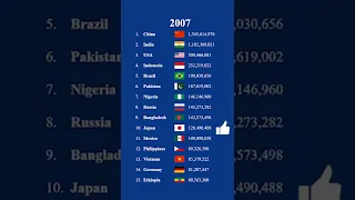 Total Population by Country | World Population #Shorts