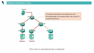 Huawei routers Multicast Basics - IGMP Principles