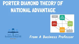 Porter Diamond Theory of National Advantage (with real world examples) | International Business