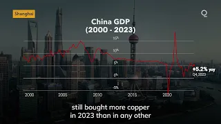 Copper’s Outlook in 2024 Is Uncertain | Presented by CME Group