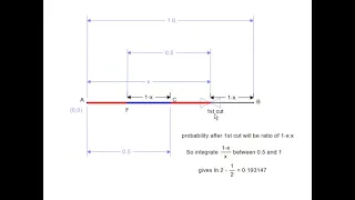 Probability of making a triangle after 2 breaks in a stick