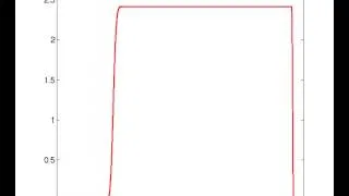 Raman Scattering Stokes Field