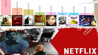 Найпопулярніші серіали на Netflix (англомовні): статистичний аналіз