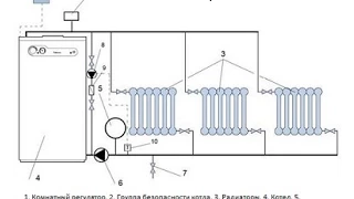 Самотёчная система отопления принцип работы / heating water homemade gravity flow