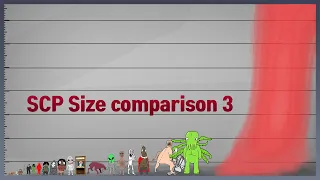 SCP Size comparison 3