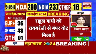 Election Result 2024:वीरेंद्र सिंह से सुनिए,किन मुद्दों पर सपा,कांग्रेस ने बीजेपी को यूपी में पछाड़ा