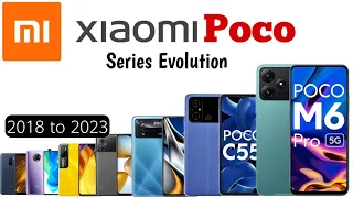 Xiaomi Poco Series Evelotion //#xiaomi //#Globalinformation