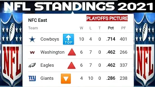 NFL standings ; NFL playoffs picture ; NFL standings today ; AFC playoffs picture ; NFC playoffs