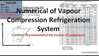 Numerical of  Vapour Compression Refrigeration System