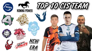 TOP 10 CIS TEAM PMCO🔥1218, KONINA POWER,NEWERA,ALLIANCE,FAZER,UNIQUE ,OLDBOY,BANDITA77,GONZO,FROZEN