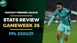 FPL Gameweek 26 weekend stats review | Fantasy Premier League Tips 2020/21