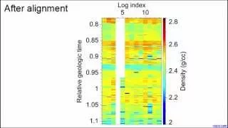 Automatic and simultaneous correlation of multiple well logs