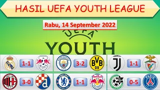 Hasil UEFA Youth League Tadi Malam │ Manchester City vs Dortmund │ Real Madrid vs Leipzig │