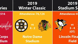Every NHL Outdoor Classic and Series
