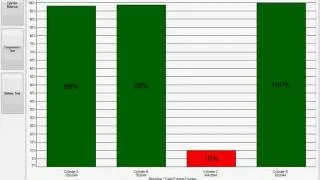 Misfire diagnosis and cylinder balance testing using an oscilloscope