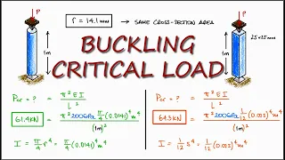 Pinned Strut BUCKLING Example in Under 2 Minutes!