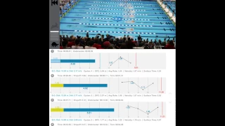 ANALYSIS: Caeleb Dressel's 43.58 at 2017 NCAA Championships!