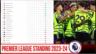 ENGLISH PREMIER LEAGUE TABLE UPDATED TODAY |epl standing today HIGHLIGHTS Arsenal vs Crystal Palace