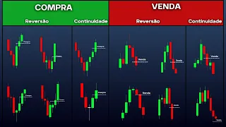 O ÚNICO VÍDEO DE PADRÕES DE CANDLES QUE VOCÊ PRECISARÁ