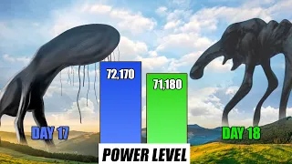 Trevor Giant Monsters Tournament Power Comparison | SPORE