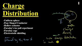 Charge distribution in conductors, faraday's ice pail experiment, faraday cage | A-level physics