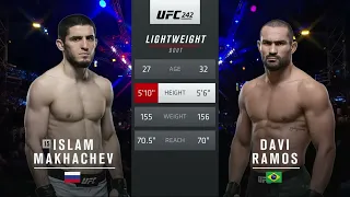 Highlights of Islam Makhachev vs Davi Ramos's UFC Fight