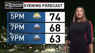 ABC 33/40 weather forecast March 4, 2022