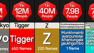 Probability Comparison: How Rare Is Your Name?