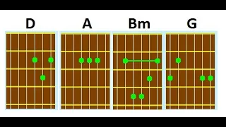 PROGRESIÓN DE ACORDES: D - A - Bm - G