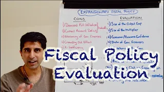 Y1 31) Fiscal Policy - Problems and Evaluation