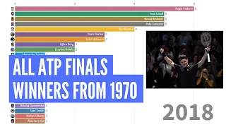 All ATP Finals winners - (1970-2018)